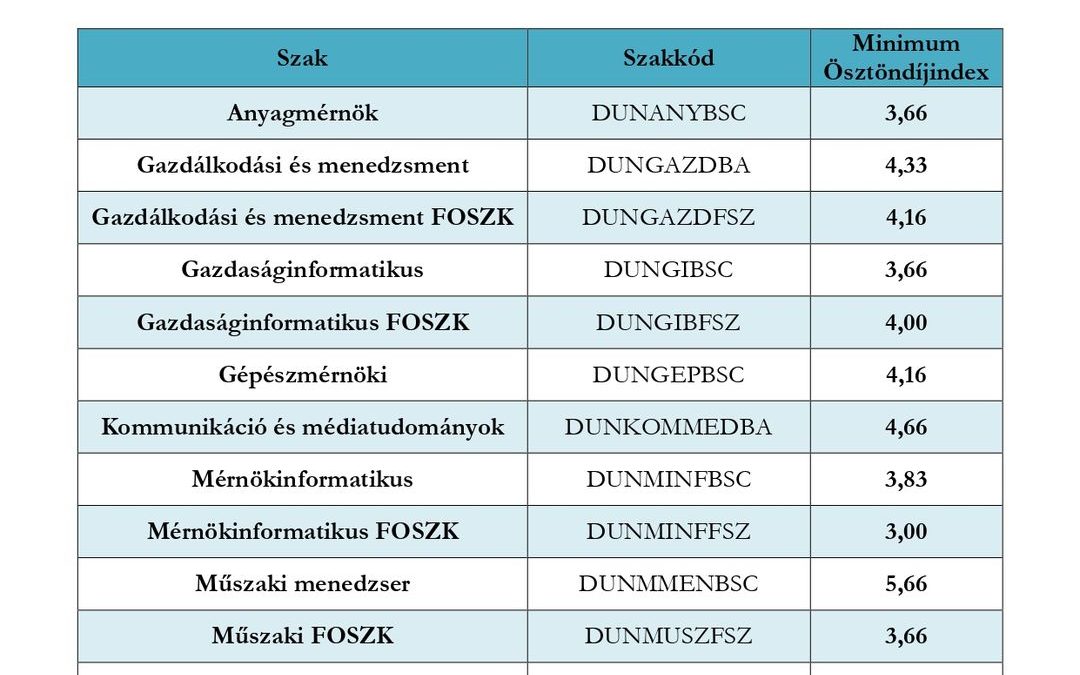 Ösztöndíj átlag