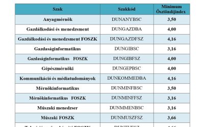 Ösztöndíj minimum átlagok