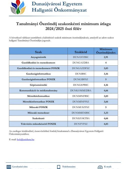 Ösztöndíj átlagok