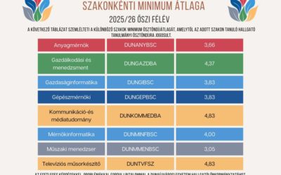 Tanulmányi Ösztöndíj – Szakonkénti Minimum Átlaga